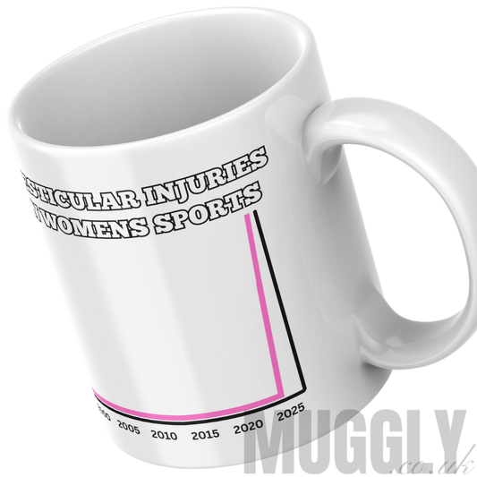 Testicular Injuries in Womens Sports - Mug